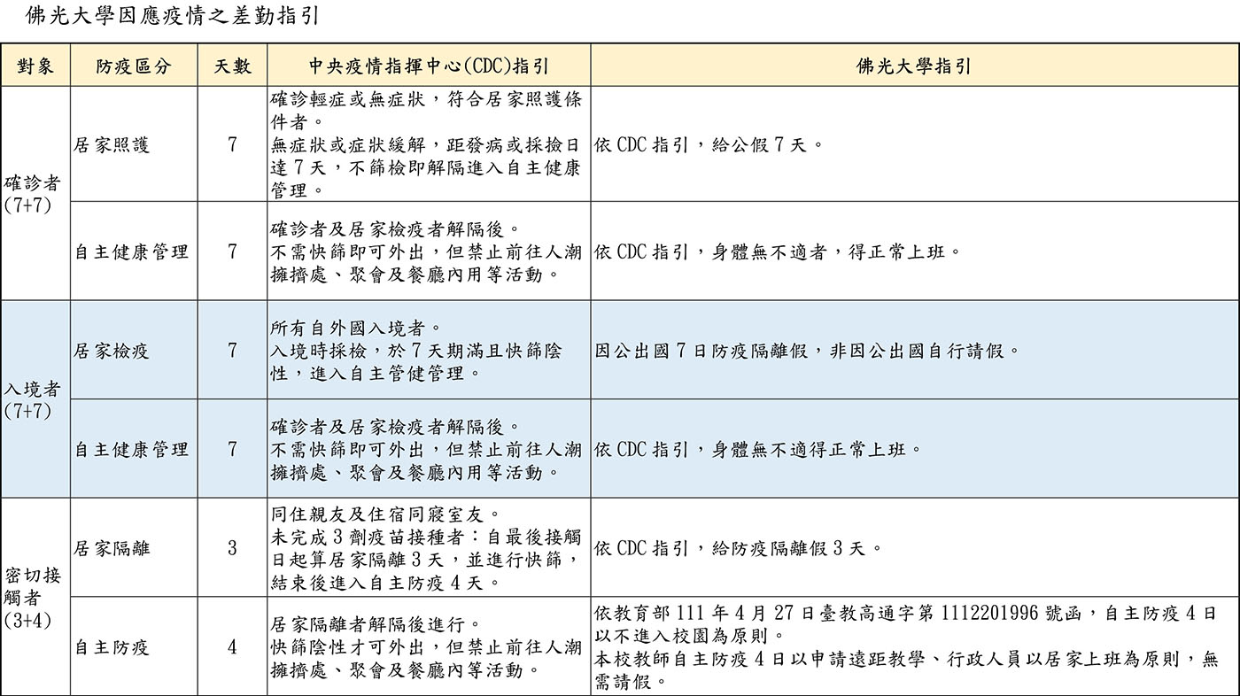 1110519佛光大學因應疫情之差勤指引-1