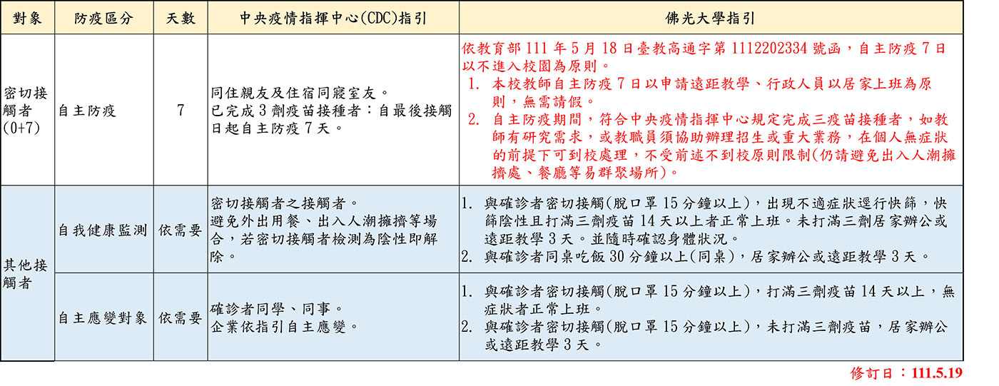 1110519佛光大學因應疫情之差勤指引-2